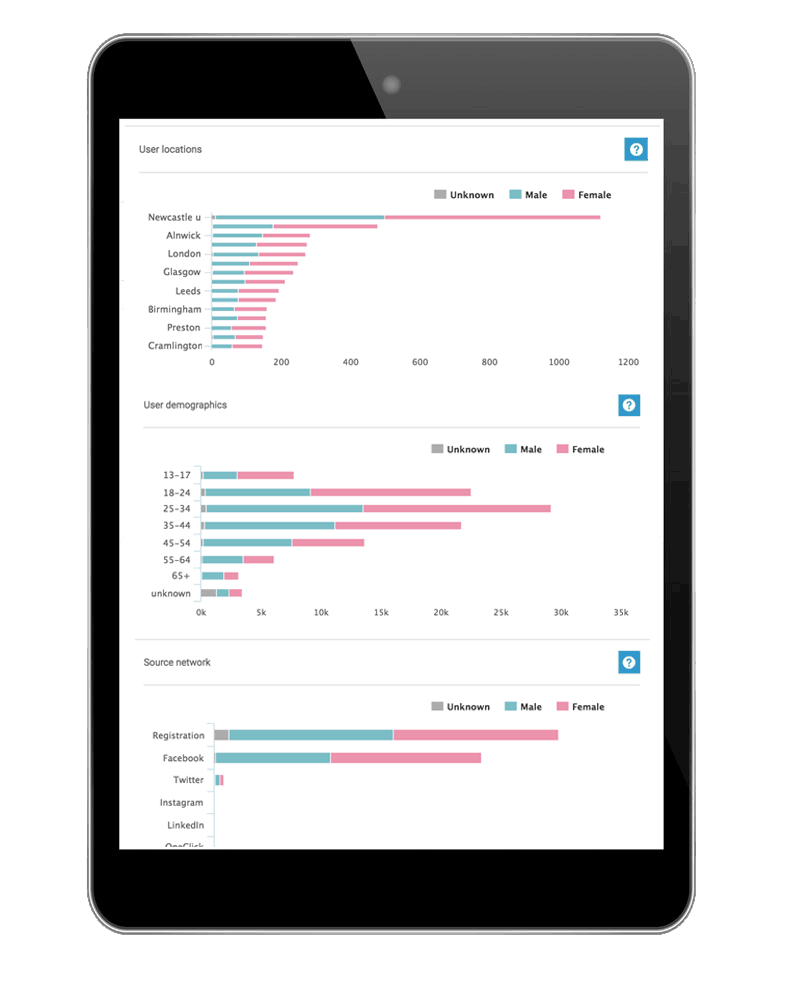 Demo-data About konnectifi